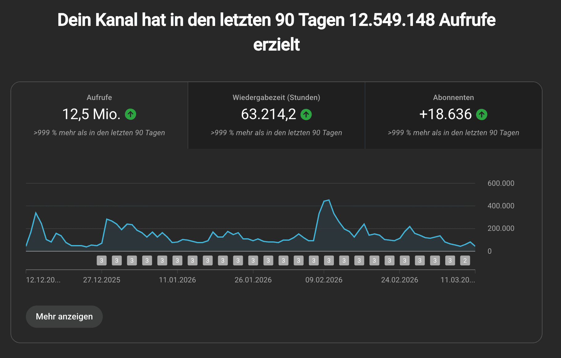 Tamer Galal Insights